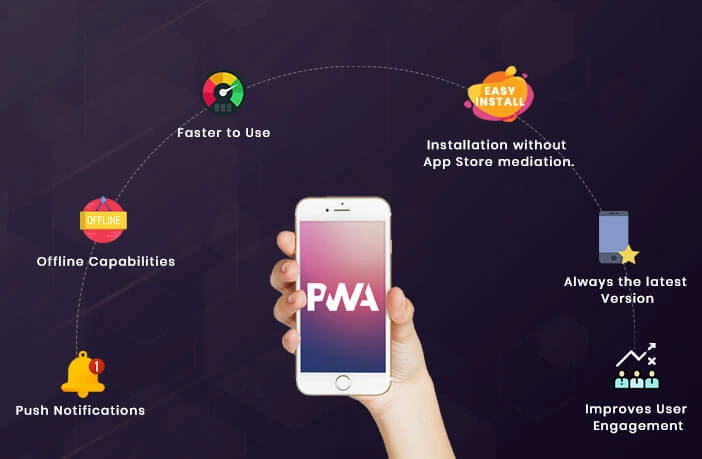 Will Progressive Web Apps mitigate Native Mobile Apps?