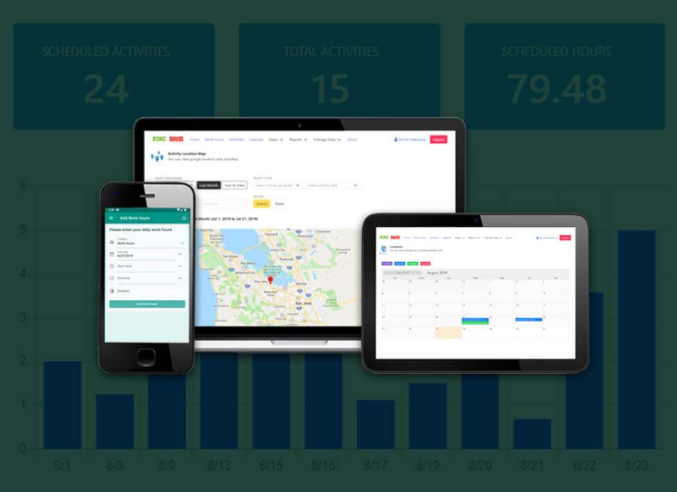 POIC | An Employee Management Platform